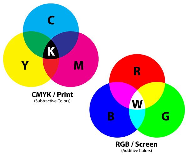 RGB & CMYK